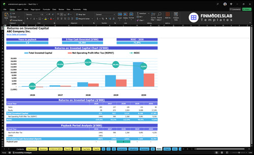 entertainment agency financial model roic financialmodelslab