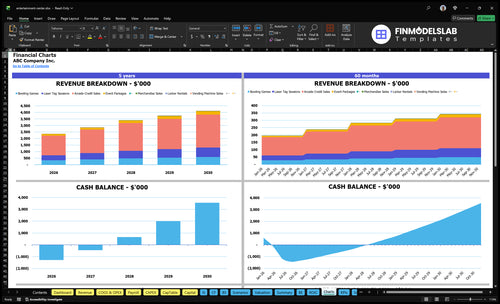 entertainment center financial model charts financialmodelslab