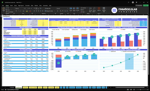 entertainment center financial model dashboard financialmodelslab