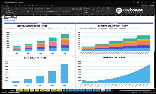 envelope manufacturing financial model charts financialmodelslab