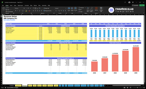 envelope manufacturing financial model revenue financialmodelslab