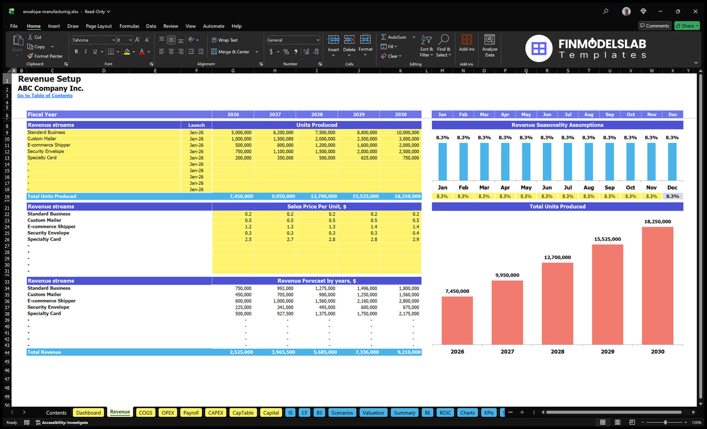 Revenue spreadsheet containing packaging product lines, start-up dates, annual units produced, unit prices, monthly seasonality and revenue forecasting rows.