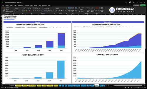 environmental cleanup financial model charts financialmodelslab