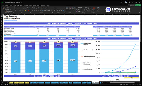 environmental cleanup financial model top revenue financialmodelslab