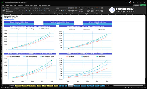 environmental consulting agency financial model scenarios financialmodelslab