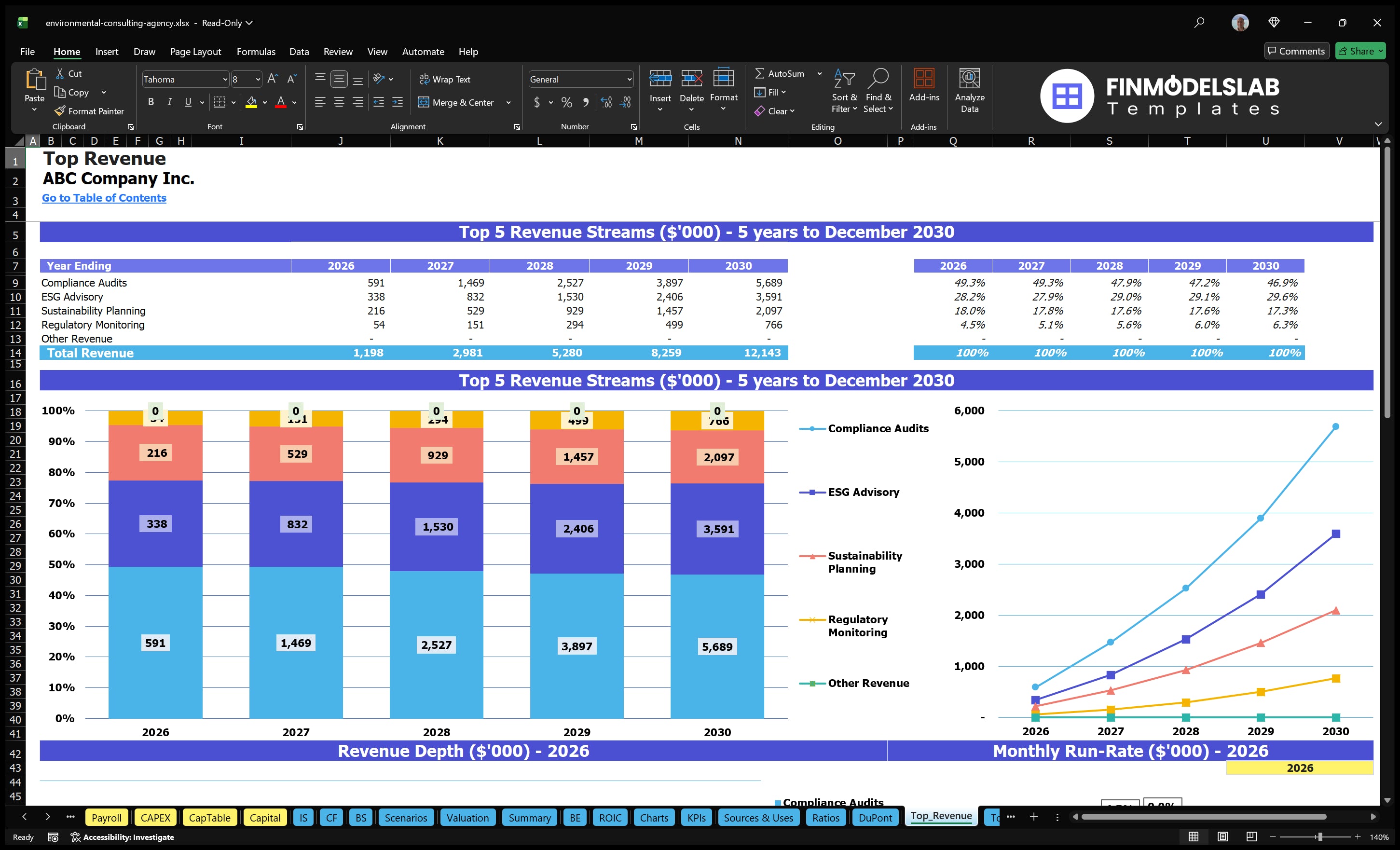 environmental consulting agency financial model top revenue financialmodelslab