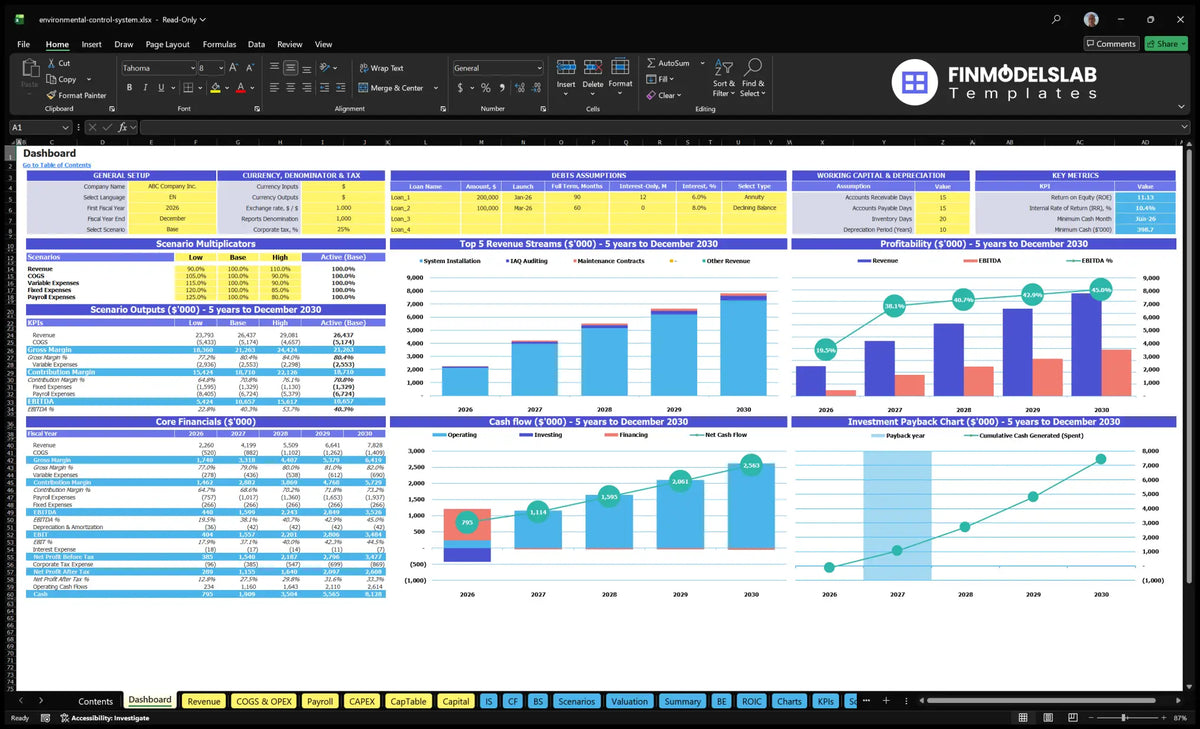 Dashboard environmental control systems showing scenario controls, financial KPIs, mix of revenue, cash flow, profitability and payback period charts