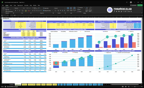 Environmental Control Systems Financial Model dashboard summarizes key KPIs, runway/cash position and performance with a dynamic dashboard, highlighting cash-flow blind spots and investor-ready charts.