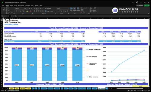 environmental control system financial model top revenue financialmodelslab
