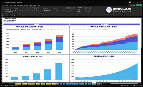 environmental graphics financial model charts financialmodelslab