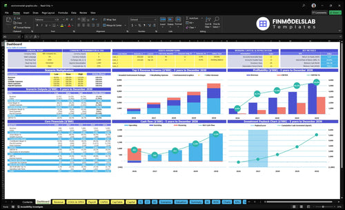 environmental graphics financial model dashboard financialmodelslab