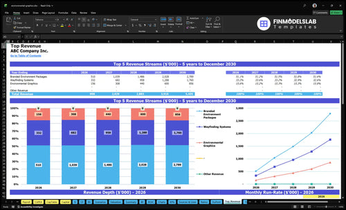 environmental graphics financial model top revenue financialmodelslab