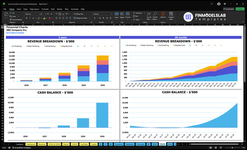environmental monitoring and testing financial model charts financialmodelslab