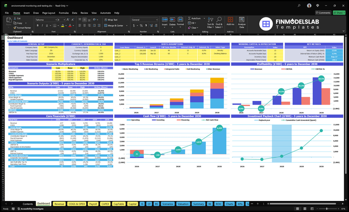 Environmental monitoring data table, presenting the configuration model, scenario multipliers, top revenue streams, basic finances, profitability, cash flow, return on investment and key indicators