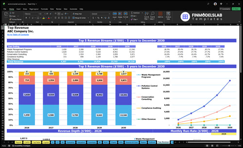 environmental services financial model top revenue financialmodelslab