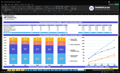 environmental site assessment financial model top revenue financialmodelslab