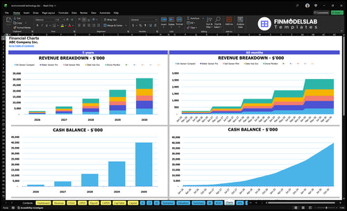 environmental technology financial model charts financialmodelslab
