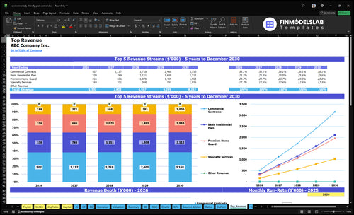 environmentally friendly pest control financial model top revenue financialmodelslab