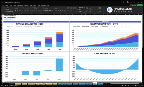 equestrian center financial model charts financialmodelslab