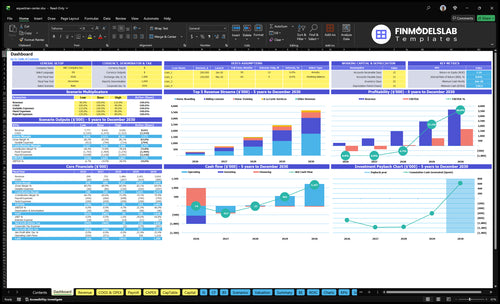 equestrian center financial model dashboard financialmodelslab