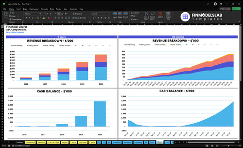 equine facility financial model charts financialmodelslab