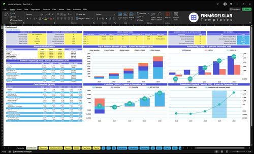 equine facility financial model dashboard financialmodelslab