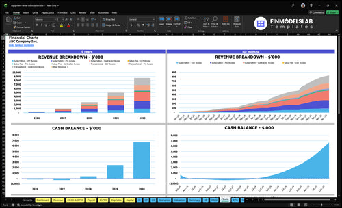 equipment rental subscription financial model charts financialmodelslab
