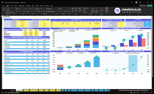 Equipment Rental Subscription Financial Model dashboard summarizes key KPIs, runway and cash position with a dynamic dashboard showing revenue, margins, churn and unit economics—investor-ready visual overview.