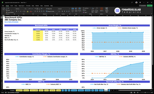 equipment rental subscription financial model kpis financialmodelslab