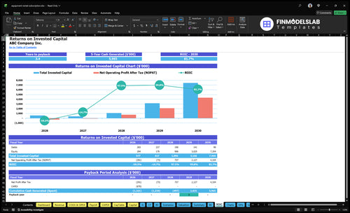 equipment rental subscription financial model roic financialmodelslab