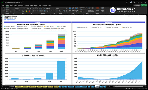 erp software vendor financial model charts financialmodelslab