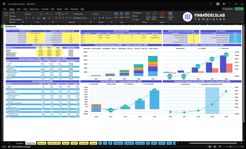 ERP Software Financial Model dashboard summarizes key KPIs, runway/cash position and performance in a dynamic dashboard, helping founders spot cash-flow blind spots and present investor-ready metrics.