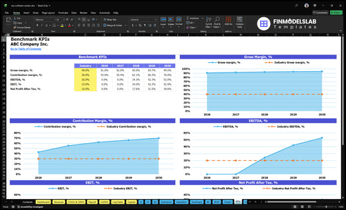 erp software vendor financial model kpis financialmodelslab