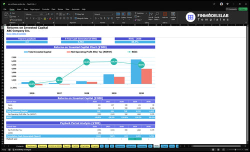 erp software vendor financial model roic financialmodelslab
