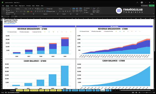 errand runner financial model charts financialmodelslab