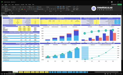 errand runner financial model dashboard financialmodelslab