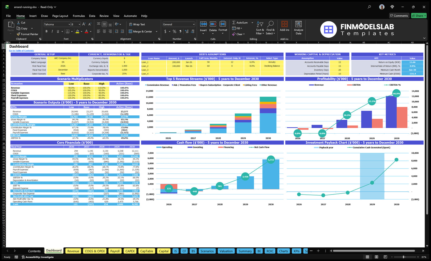 Errand Service Dashboard with multiplier scenarios, key indicators, financial summaries, revenue combinations, profitability, cash flow and returns charts.