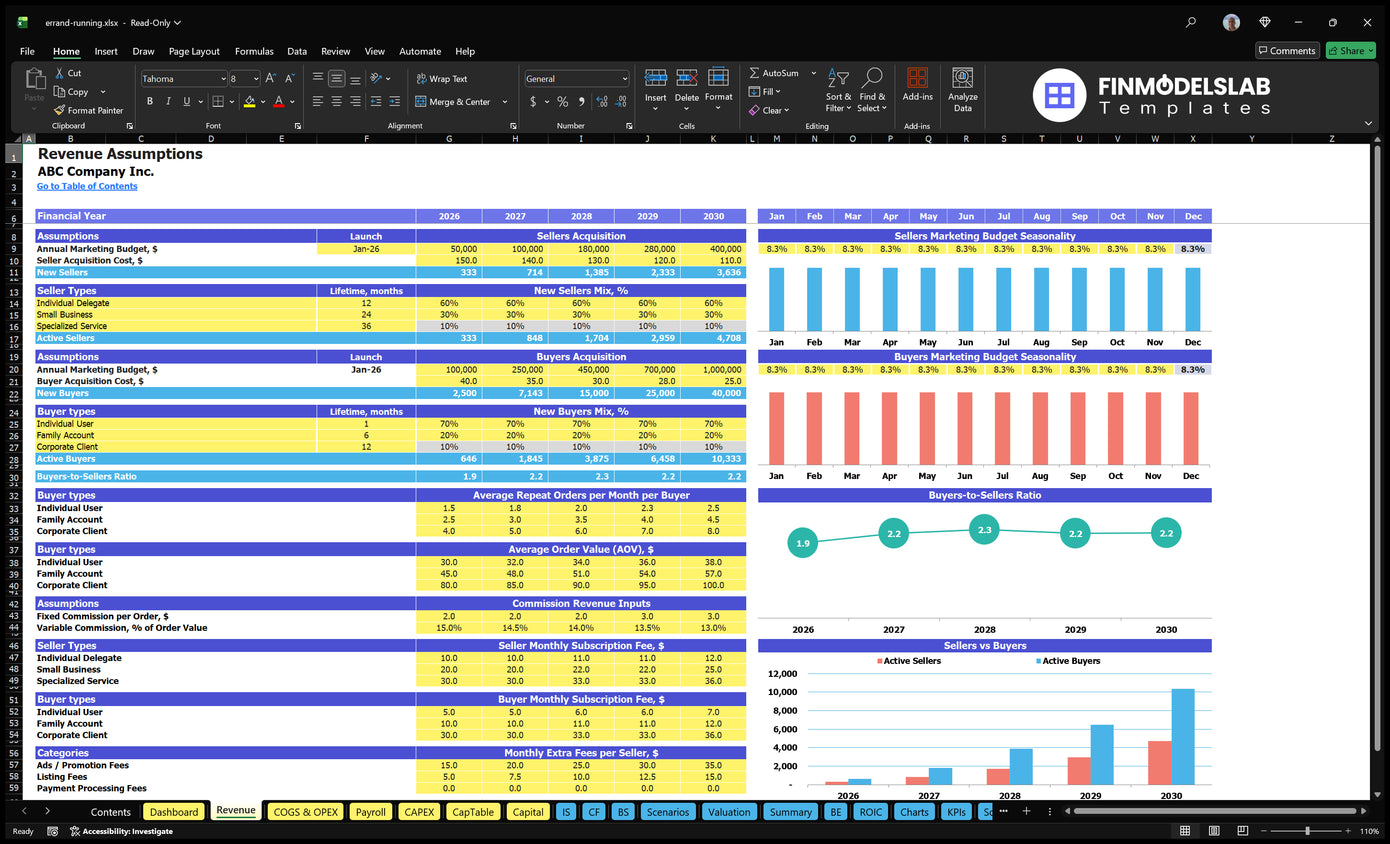 Errand Service Worksheet revenues from sales and acquisition, mix levels, order activity, AOV, commissions, subscriptions and allowances.