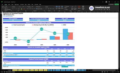 errand running financial model roic financialmodelslab
