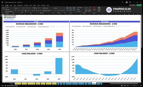 escalator cleaning service financial model charts financialmodelslab