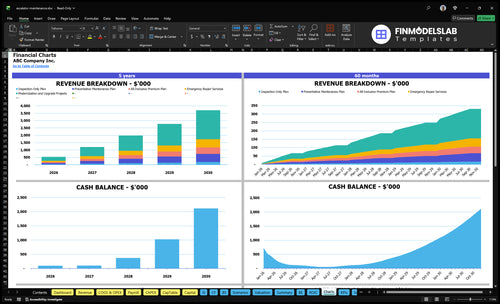 escalator maintenance financial model charts financialmodelslab
