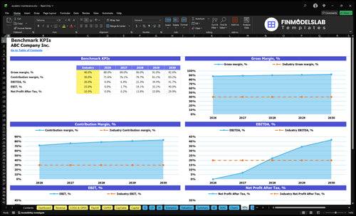escalator maintenance financial model kpis financialmodelslab
