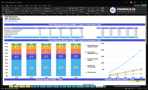 escalator maintenance financial model top revenue financialmodelslab
