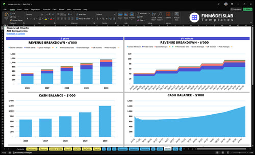 escape room financial model charts financialmodelslab