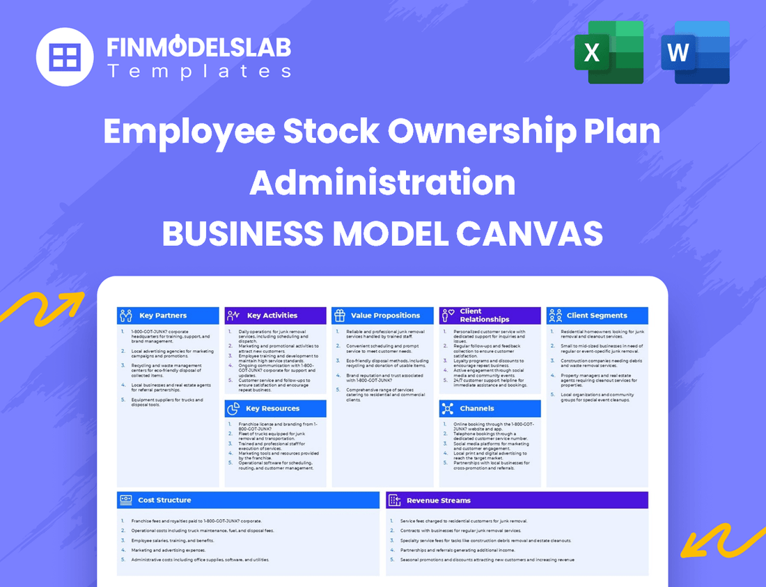 Employee Stock Ownership Plan Administration Business Model Canvas