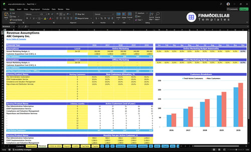 esop administration financial model revenue financialmodelslab