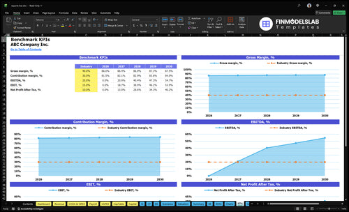 esports bar financial model kpis financialmodelslab