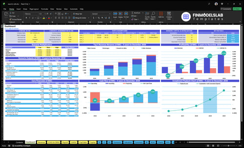 Esports Cafe Financial Model dashboard summarizing key KPIs, runway, cash position and performance with a dynamic dashboard for investor-ready presentations and to expose cash-flow blind spots.