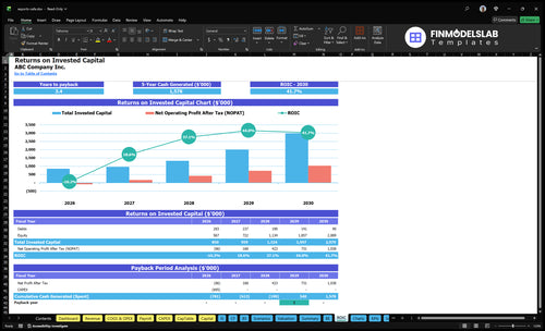 esports cafe financial model roic financialmodelslab