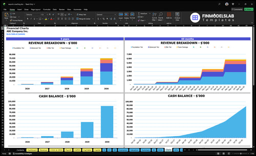 esports coaching financial model charts financialmodelslab